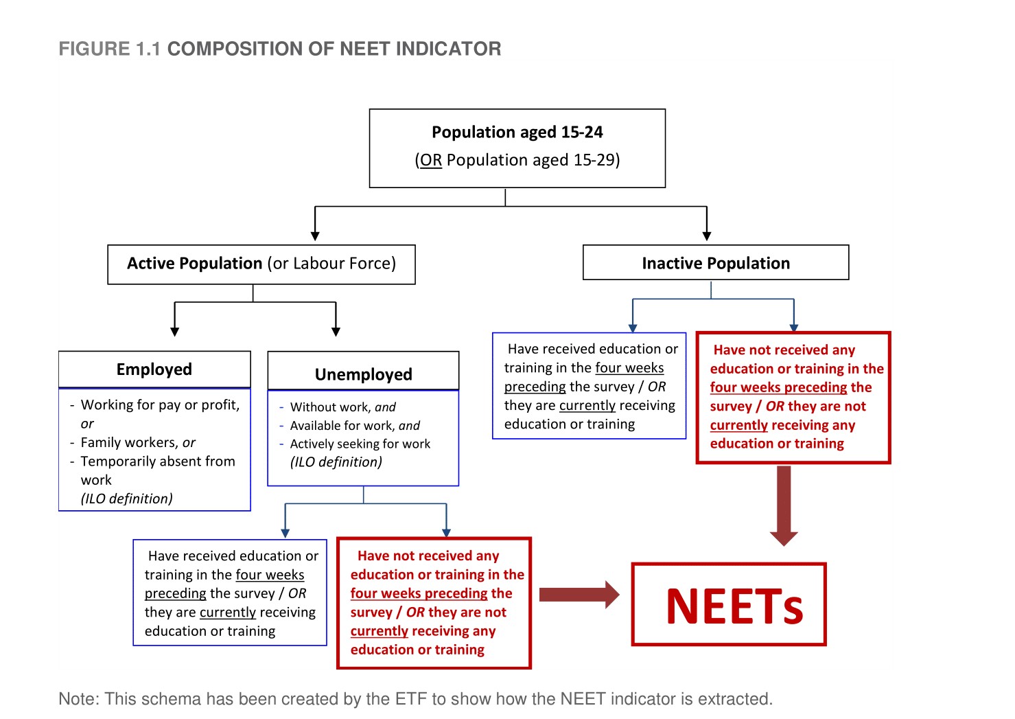 NEETs – the youth stacked between education and work - youth-impact